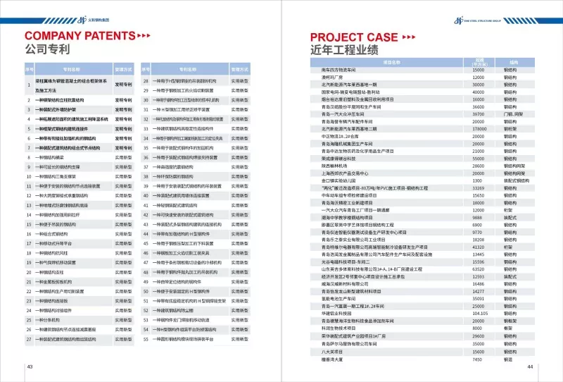 EHSS Certification