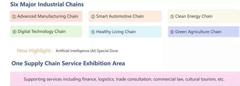 Supply Chain